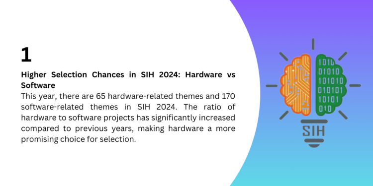 Hardware PS Vs Software PS: Which one to choose for SIH 2024?